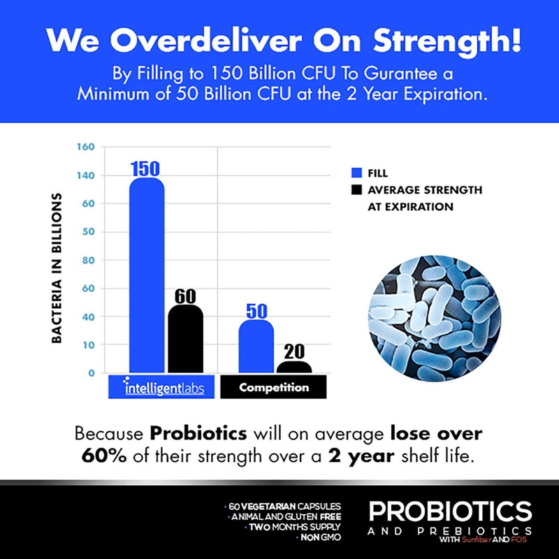 50 Billion CFU Probiotic with Prebiotics, No Refrigeration Needed, with Prebiotics, Sunfiber and Fos, for 10x More Effectiveness, 2 Months Supply Per Bottle