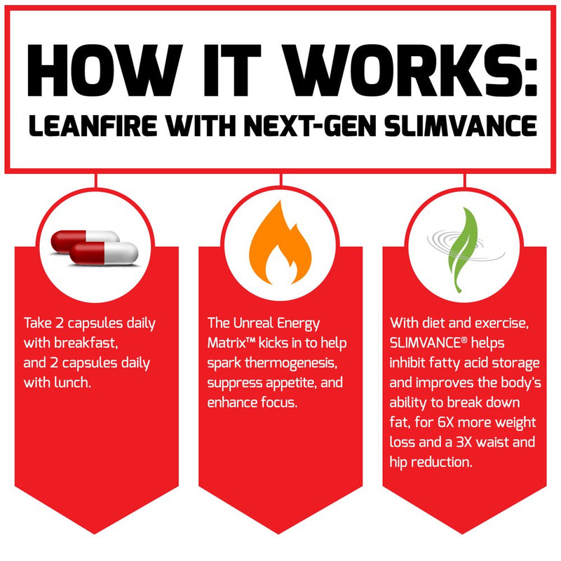 Force Factor Leanfire with Next-Gen SLIMVANCE, Thermogenic Fat Burner Supplement, 60 Count
