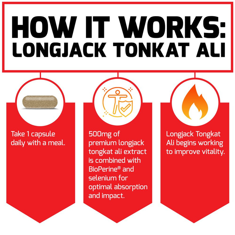 Force Factor Longjack Tongkat Ali 500Mg, Vitality Supplement for Men, 30 Capsules