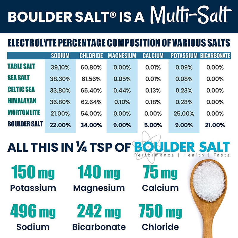 Boulder Salt Electrolyte Powder and Hydration Pack | Oral Rehydration | Natural Alkaline Salt for Energy and Stamina | No Sugar | 8oz Bag | 113 Servings