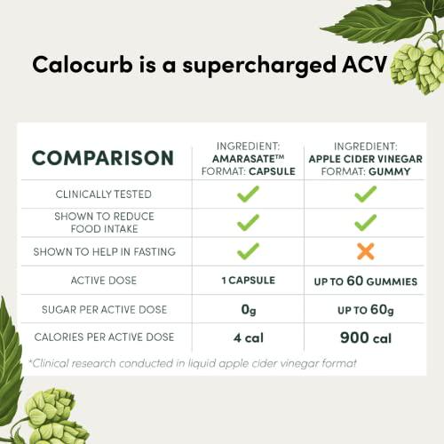 Calocurb | Appetite Suppressant Supplement | Clinically Proven (90 Count, 45 Servings) Plant Based, Keto Friendly | No: Stimulants, Chemicals, or fillers