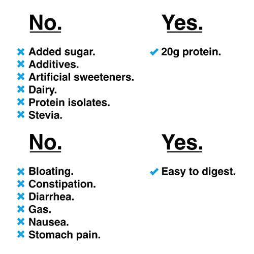 Drink Wholesome, Stomach Friendly Protein Powder, Easy To Digest, For Sensitive Stomachs, Dairy Free, Additive Free, 20g Protein, Mocha