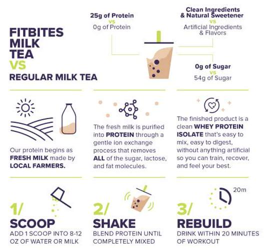 FitBites Whey Protein Isolate (Milk Tea)