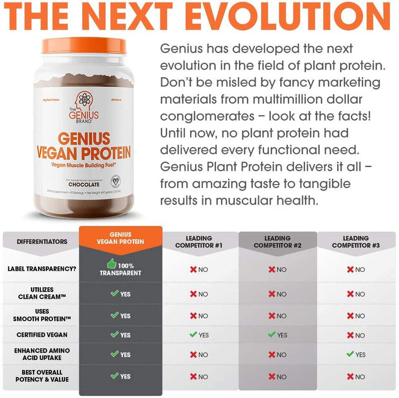 Genius Vegan Protein Powder Plant Based Lean Muscle Building Shake | Best Pea + Pumpkin Protein Sources Ideal Lean Body Shake for Men and Women All in One Nutritional Sport Drink (Dairy Free)