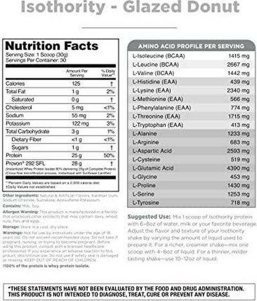 ISOTHORITY- 100% Pure Whey Protein Isolate for Maximum Post Workout Recovery (Glazed Donut)