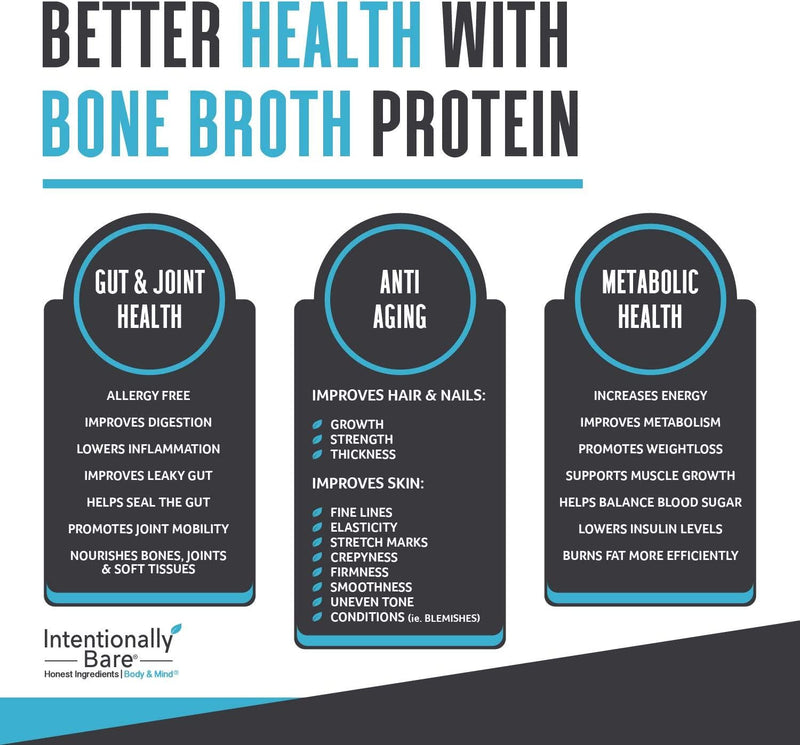 Intentionally Bare Bone Broth Protein Powder 20 Grams Protein - Collagen Types 1, 2 and 3 - Grass-Fed, Pasture Raised Cows - Dairy Free Unflavored - 20 Servings