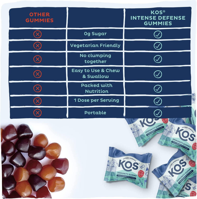 KOS Immune Support Gummies - Sugar and Gelatin Free Elderberry Gummies with Vitamin C and Zinc, Vitamin D, Vitamin B6 and B12 for Adults and Kids - Individually Wrapped Chewable Multivitamins - 30 Day Supply