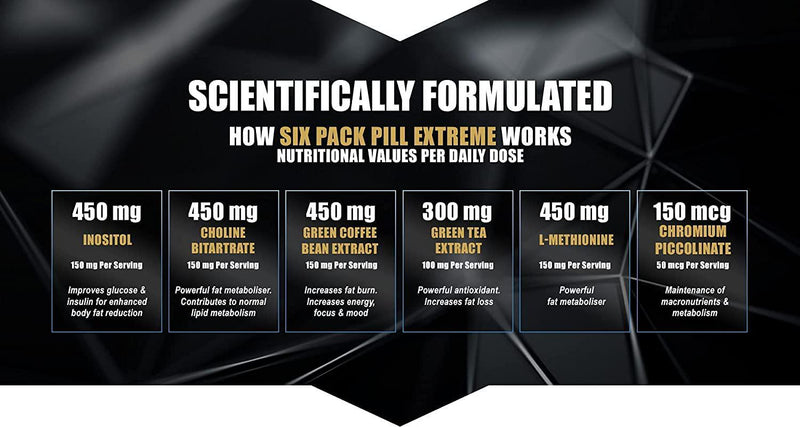 LA MUSCLE Six Pack Pill Extreme (90 Pills - 1 Month Supply)