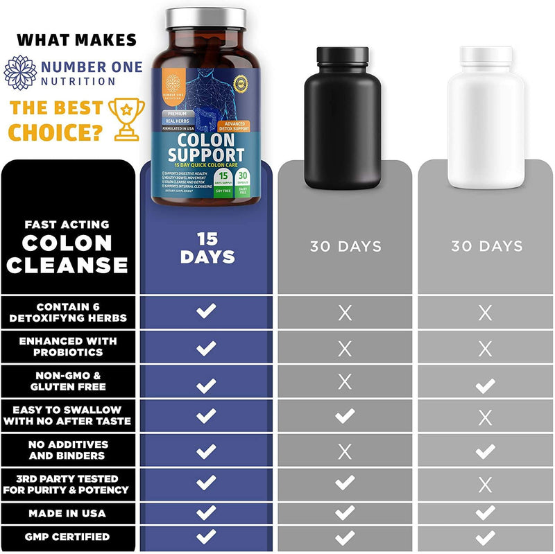 N1N Premium Colon Cleanser and Detox [15 Day Quick Cleanse] Natural Laxatives for Constipation Relief, Gut Health and Energy Boost, 30 Caps