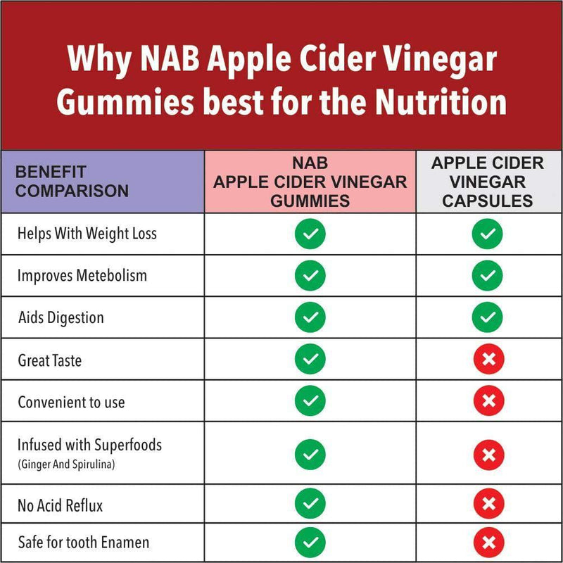 NAB Vegan Apple Cider Vinegar Gummies with Maximum 1000 mg ACV,60 Count - Pack of 1