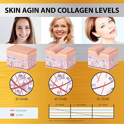 Natural Systems. Collagen with Vitamin C 60 Capsules | Anti-Aging Nutritional Supplement Rich in Vitamin C - Skin, Nails and Hair Rejuvenation