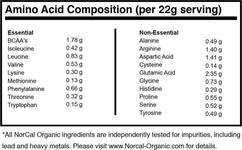 Norcal Organic Peanut Butter Powder, 2lb | 11g Protein, 100 Calories, 41 Servings | Vegan, Natural, Organic, Low Calorie, Source Organic