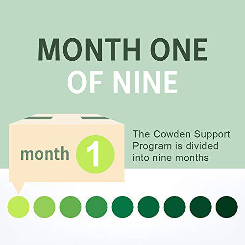NutraMedix Cowden Support Program Month 1 - Detox Tincture Protocol - Includes Banderol, Burbur-Pinella, Samento Cat's Claw and More - Bioavailable Herbal Detox - Immune System Support (12 Piece Set)
