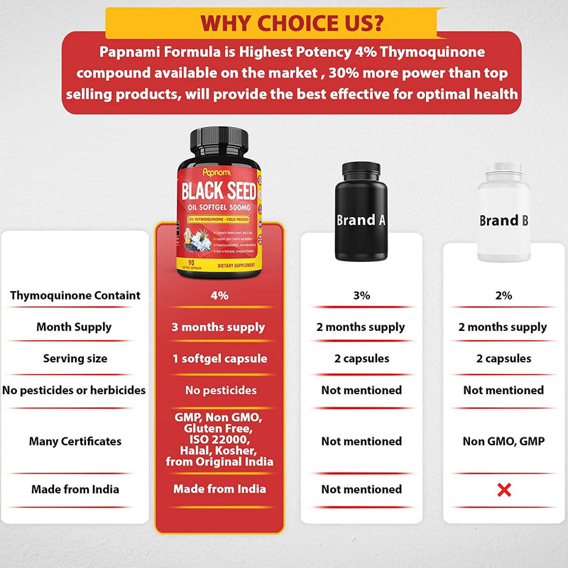 Organic Premium Black Seed Oil Capsules 500mg, 3 Months Supply | Supports Immune, Joint and Skin, Hair Health | 4% Thymoquinone, Vitamin E, Omega 3 6 9 | Cold Pressed Nigella Sativa Cumin Softgel Pills