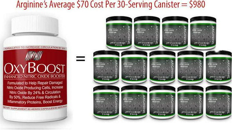 OxyBoost, Nitric Oxide Booster Dietary Supplement, Award-Winning Ingredients, Clinically Proven Ingredients. Increased Blood Flow, Cell Repair, and Energy. Senior Supplement Beet Root. 3 Pack