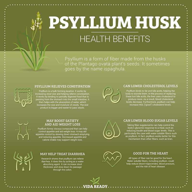 Psyllium Husk Powder | All-Natural Pure Dietary Fiber Supplement | Non-GMO | Keto Friendly | Digestion Aid