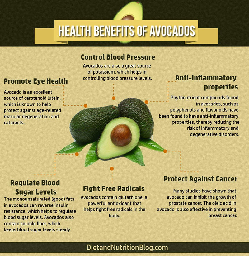 Purare Health Avocado Supplements - 100% Natural Avocado Capsules with Magnesium, Vitamin D, A, C, E, B1, B2, B6, B12, Zinc, Iron, Fiber, and More