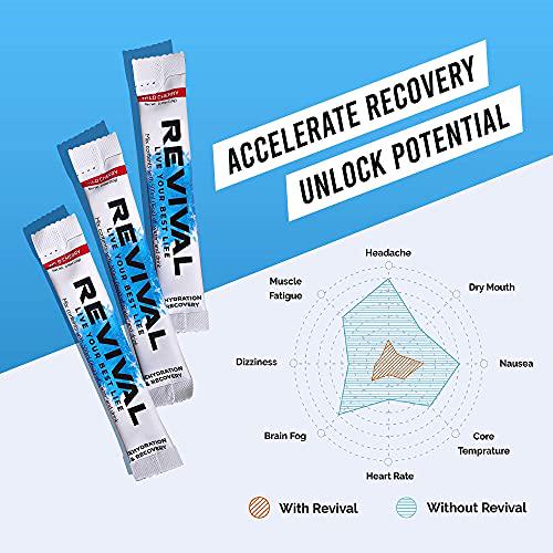 Revival Shots - Electrolyte Rehydration Powders, Hydration Packets, Hydration Powder Packets, Orange Flavor (6 Packets) and Wild Cherry Flavor (6 Packets), Electrolyte Packets Bundle