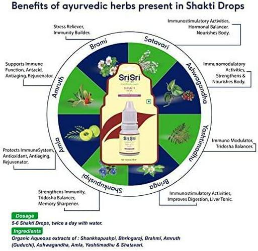 Shakti Drops - Immunity Booster, 30ML ( Pack of 2 )