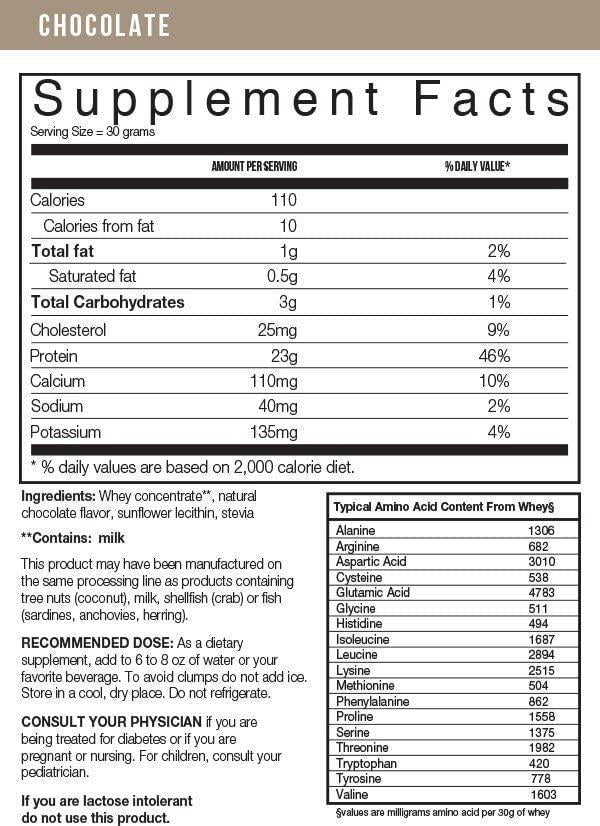 Strongerfasterhealthier, Whey Protein Pure Chocolate, 31.6 Ounce