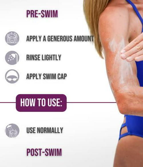 TRIHARD Pre and Post Swim Body Lotion | Pre Swim Skin Defense | After Swim Chlorine Removing