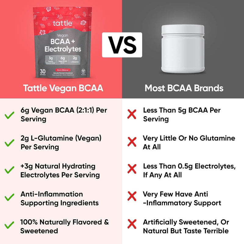 Tattle Vegan BCAA Powder and Electrolytes Clean All Natural BCAA (2:1:1) and Electrolytes for Muscle Endurance, Recovery and Hydration, Vegan Certified (Berry Hibiscus, 30 Servings)
