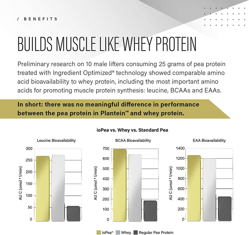 Vegan Protein Powder; Kaged Muscle Plantein, Delicious Organic Pea Protein Powder with Enhanced Absorption (15 Servings, Banana Bread)