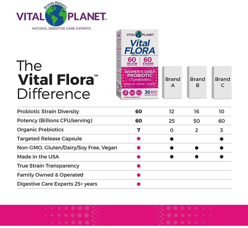 Vital Flora 60 Billion 60 Strain, Womens Vital Flora 30 VCaps