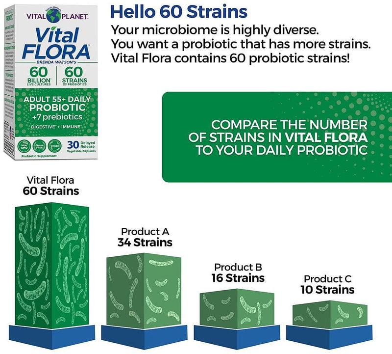 Vital Planet - Vital Flora 60/60 Probiotic Adult 55+ 60 Capsule