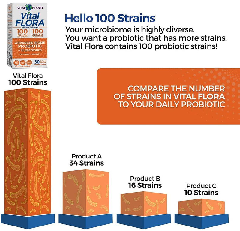 Vital Planet - Vital Flora 100/100 Shelf Stable Advanced Biome Probiotic 30 Capsules