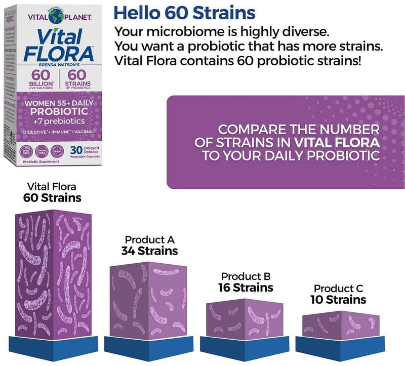 Vital Planet - Vital Flora 60/60 Probiotic Women 55+ 60 Capsules