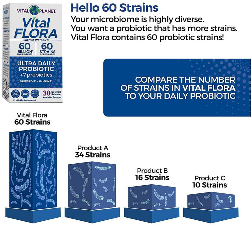 Vital Planet - Vital Flora 60/60 Shelf Stable Ultra Daily Probiotic 60 Capsules