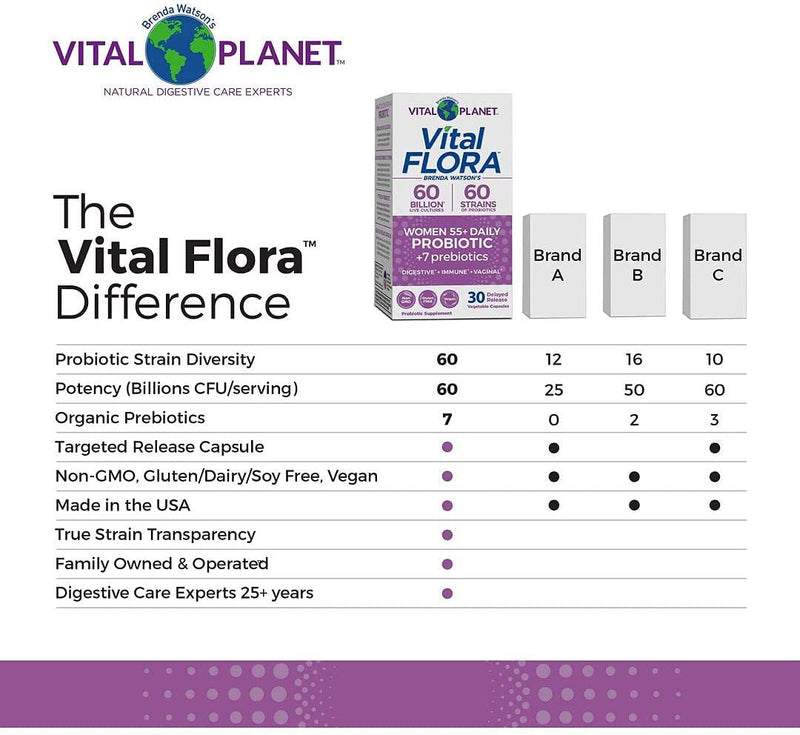 Vital Planet - Vital Flora 60/60 Probiotic Women 55+ 30 Capsules