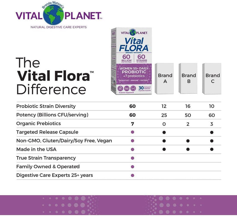 Vital Planet - Vital Flora 60/60 Probiotic Women 55+ 60 Capsules