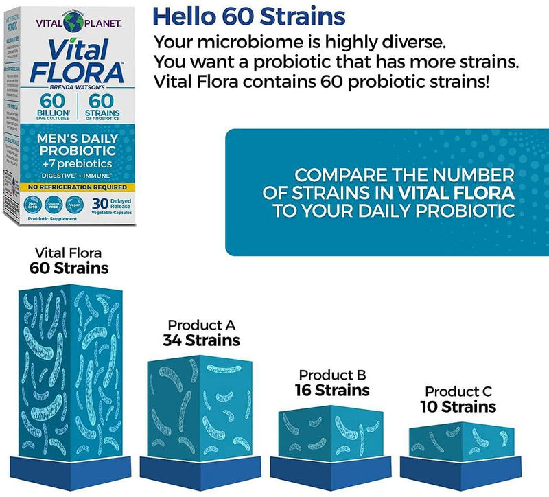 Vital Planet - Vital Flora 60/60 Shelf Stable Men's Probiotic 60 Capsules