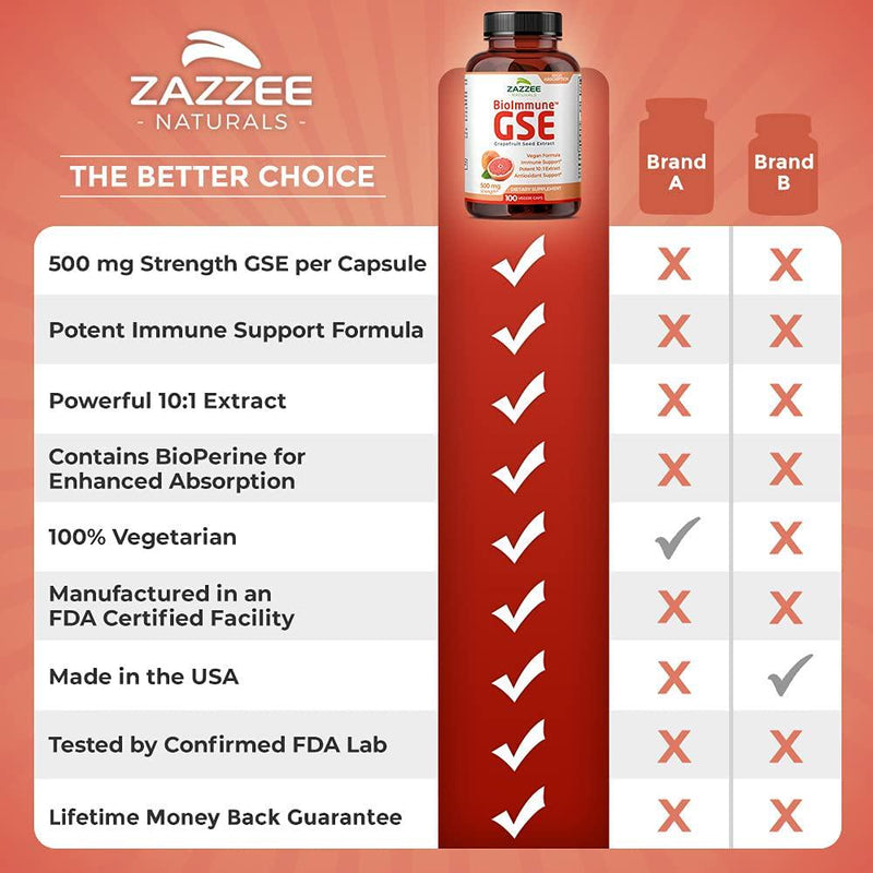 Zazzee BioImmune Grapefruit Seed Extract 500 mg 100 Vegan Capsules, High Absorption, Potent Immune Support Blend, 10:1 Extract, Non-GMO and All-Natural