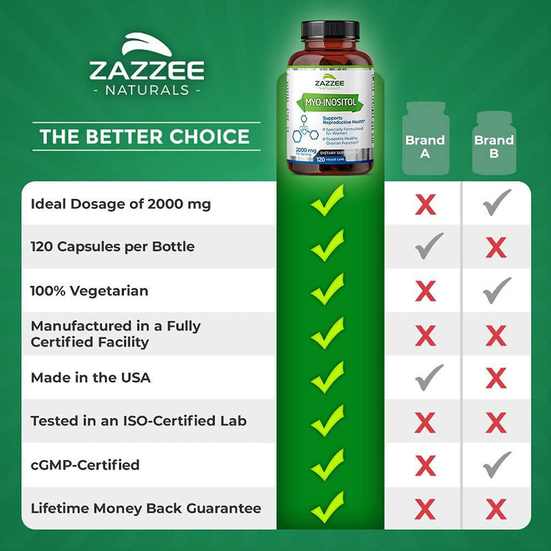 Zazzee Myo-Inositol 120 Veggie Capsules, 2000 mg per Serving, 100% Pure, Pharmaceutical Grade, Vegan, Non-GMO and All Natural