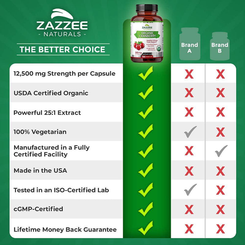 Zazzee USDA Organic Cranberry Extract, 12,500 mg Strength, 100 Vegan Capsules, USDA Certified Organic, Potent 25:1 Extract, Made from Fresh Whole Organic Cranberries, Vegan, All-Natural and Non-GMO