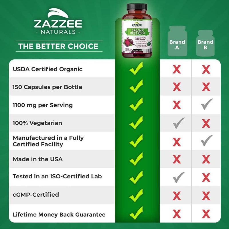 Zazzee USDA Organic Beet Root, 150 Veggie Caps, 1100 mg per Serving, USDA Certified Organic, 100% Pure Beta Vulgaris, Organically Stabilized, Vegan, All-Natural and Non-GMO