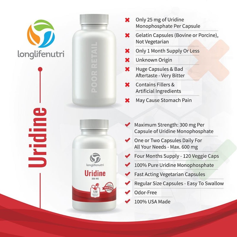 Longlifenutri Uridine Monophosphate, 300Mg, 120 Veg Capsules, Brain & Memory Support