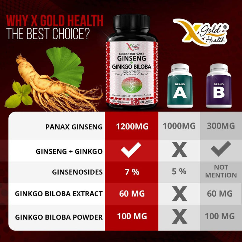 Korean Red Panax Ginseng 1200Mg + Ginkgo Biloba - Extra Strength Root Extract Powder Supplement W/High Ginsenosides Vegan Capsules for Energy, Performance & Focus Pills for Men & Women