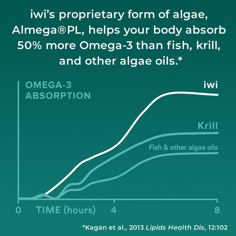 iwi Omega 3 Prenatal Multivitamin Non GMO, Vegetarian, Gluten Free Softgels 100% Doctor Recommended Daily Folic Acid Better Absorption Than Fish Supports Brain Development 30 Day Supply.