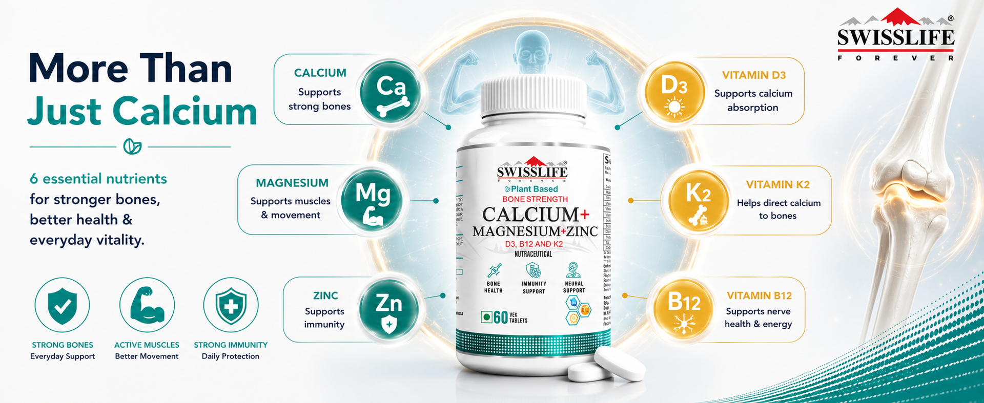 Swisslife Forever Calcium + Magnesium + Zinc + Vit. D3 + Vit. B12 + Vit. K2 Tablets For Men And Women (60 Tablets, Pack of 2)