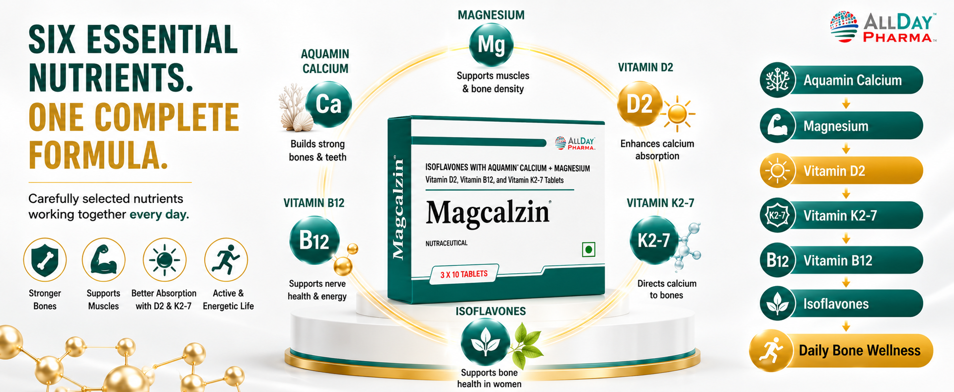 ALLDAY PHARMA Magcalzin Tablets | Multivitamins | Dietary (30 Tablets) with Mineral and Vitamins Help in Bone health, Muscle Health, Heart Health | for Men & Women