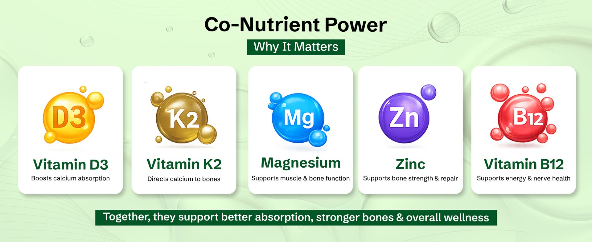 Nveda Calcium 1000mg with Vitamin D3, K2, Magnesium, Zinc & B12 | Strong Bones & Joint Health Supplement for Men & Women | 120 Veg Tablets (Pack of 2)