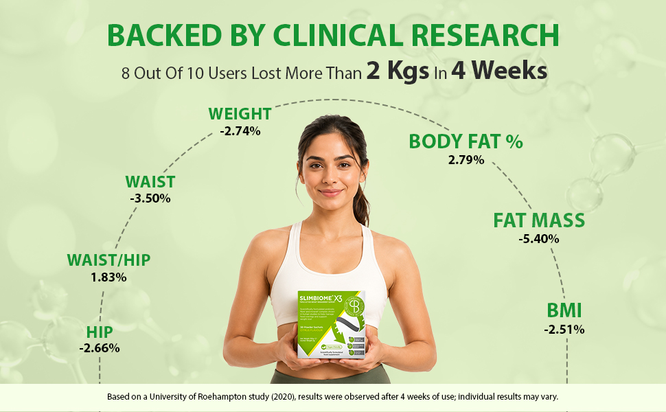 Optibiotix SlimBiome X3 GLP-1 Alternative | Healthy Weight Management