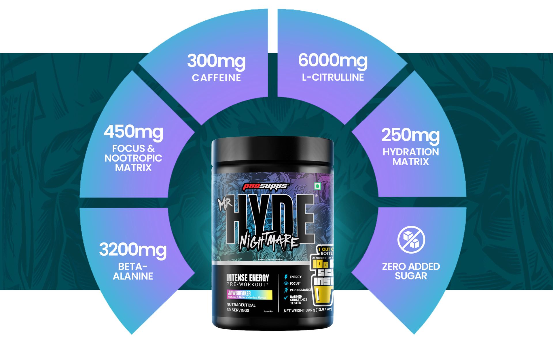 ProSupps Hyde Nightmare Jawbreaker Pre Workout Powder, 30 Servings