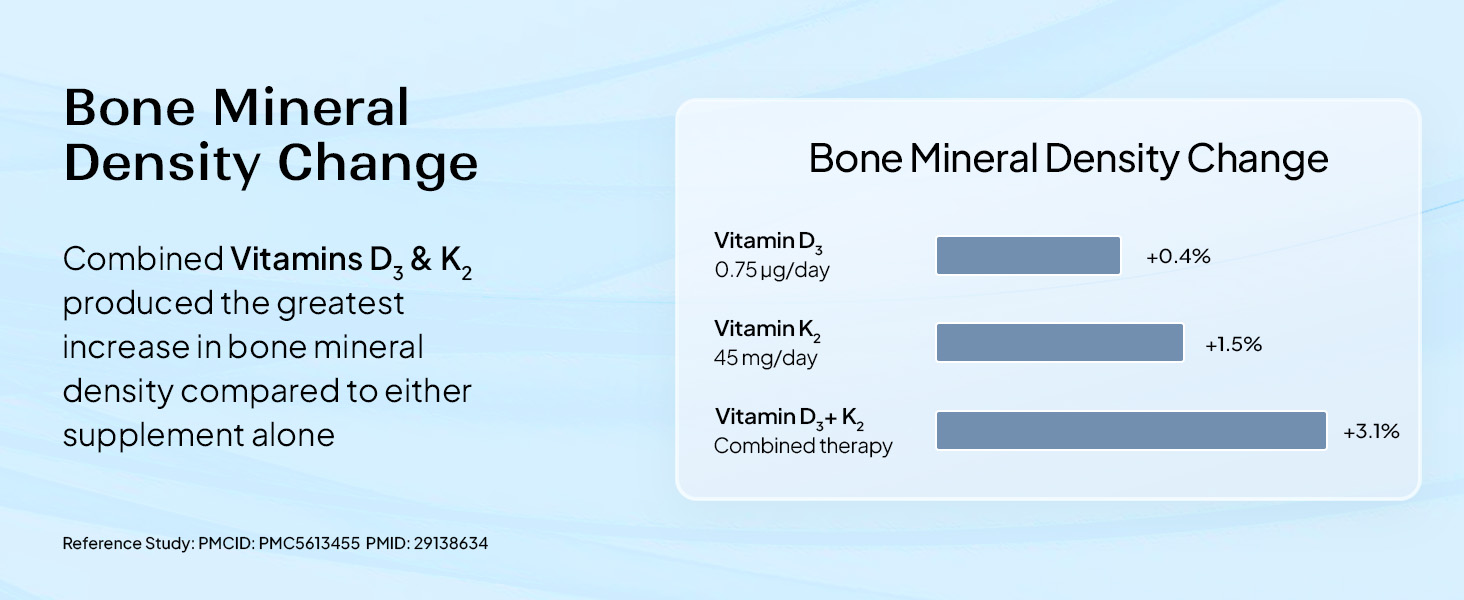 Miduty Vitamin ADK : A D3 K2 Supplements | Boost Immunity, Stronger Bones | Eyes, Immunity, Bones Care - 60 Capsules