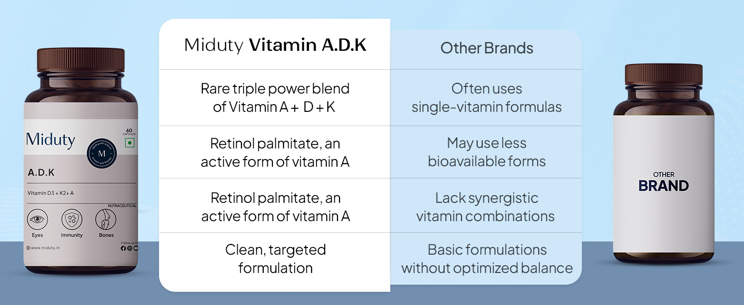 Miduty Vitamin ADK : A D3 K2 Supplements | Boost Immunity, Stronger Bones | Eyes, Immunity, Bones Care - 60 Capsules