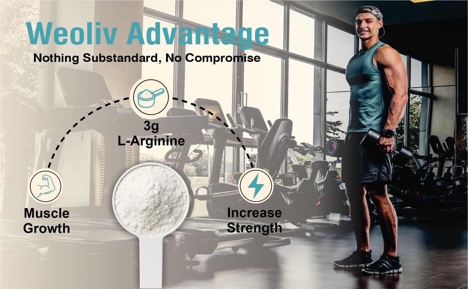 L-Arginine Powder 100g (33 Servings) | Unflavoured | Pure L-Arginine Pre Workout Supplement | Supports Nitric Oxide Production, Muscle Pump, Strength & Recovery | For Men & Women